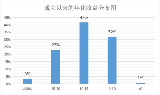 基金收益率提升策略，理解、评估与优化的指南