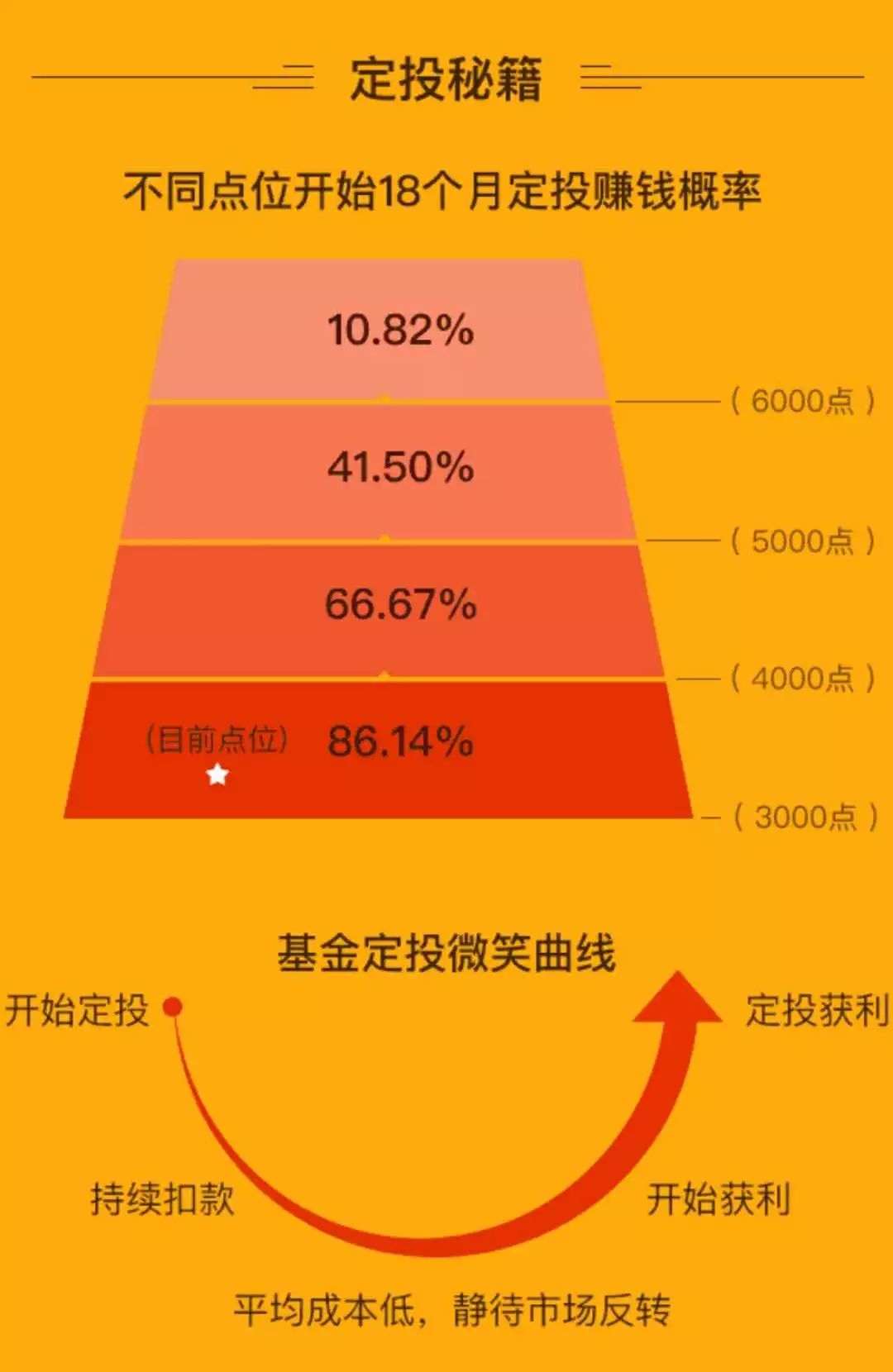 定投基金分红方式解析，哪种选择更优？策略建议深度探讨