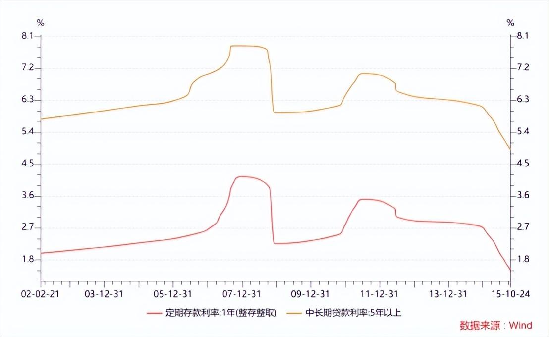 货币政策工具对股市的影响及策略分析