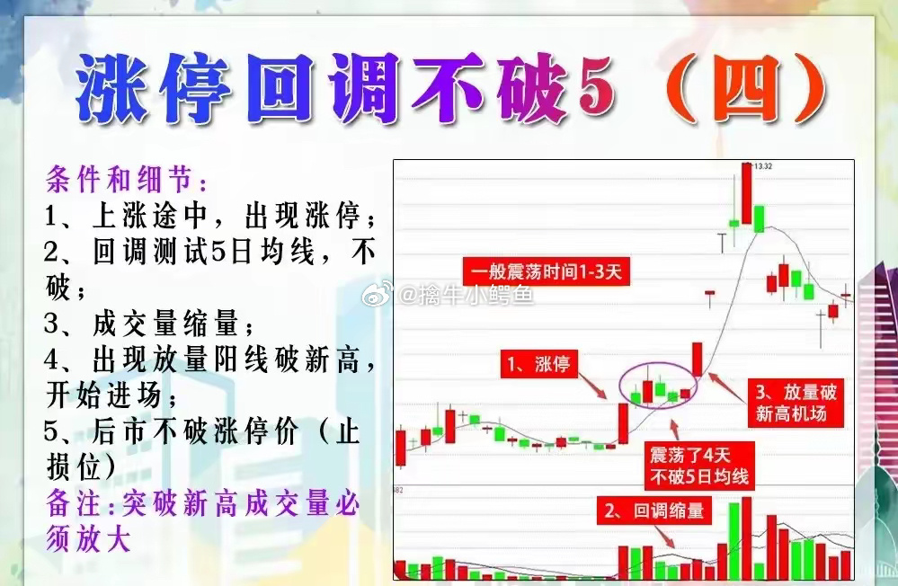 深度解析，股票回调背后的股市波动逻辑，好事还是坏事？