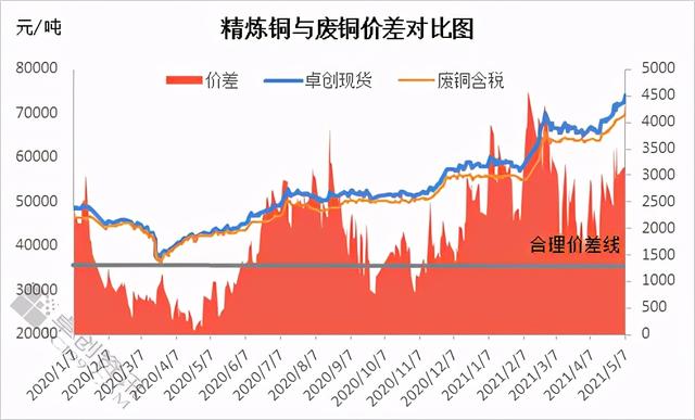 未来十天铜价预测及市场走势分析与展望最新消息