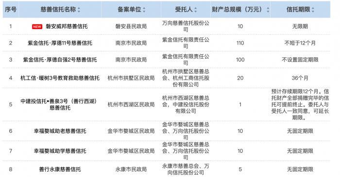 中航信托公司，金融领域卓越实践的探路者