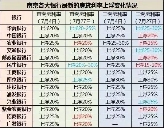 房贷利率，银行差异与共性解析