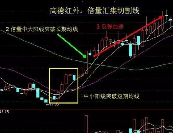 股票涨跌原理深度剖析与解析