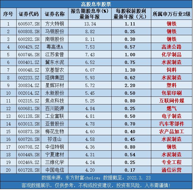 股票收益率计算方法与影响因素解析