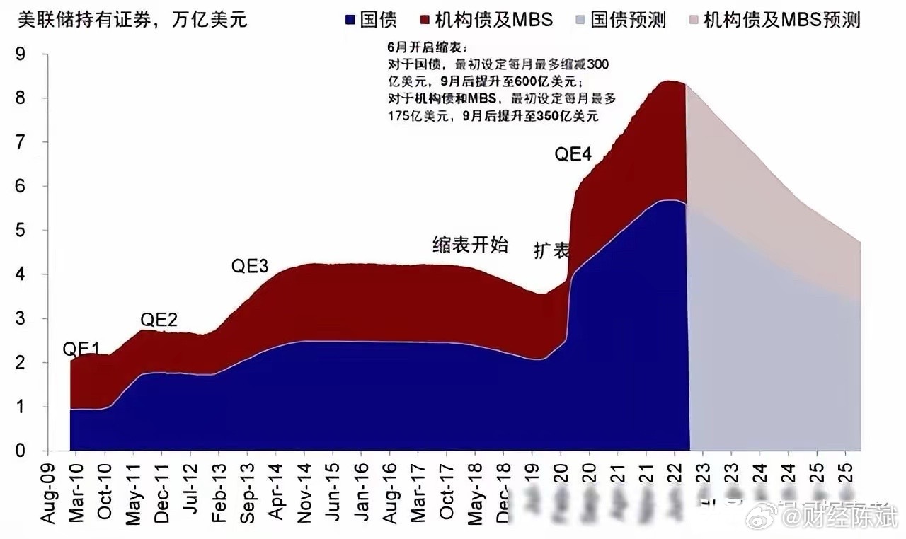 美联储降息定局，全球经济影响与前景深度分析