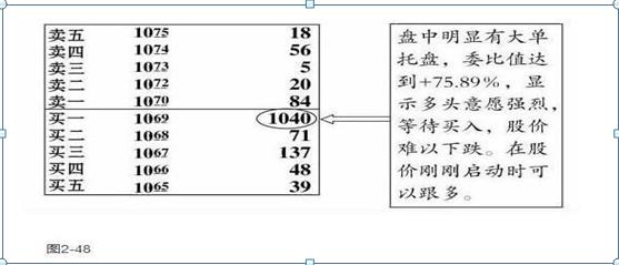 牛市持股策略，如何正确持有股票