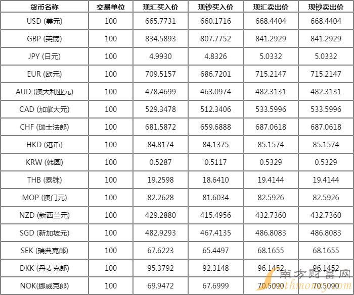 外汇汇率实时查询表，全球货币转换的必备工具