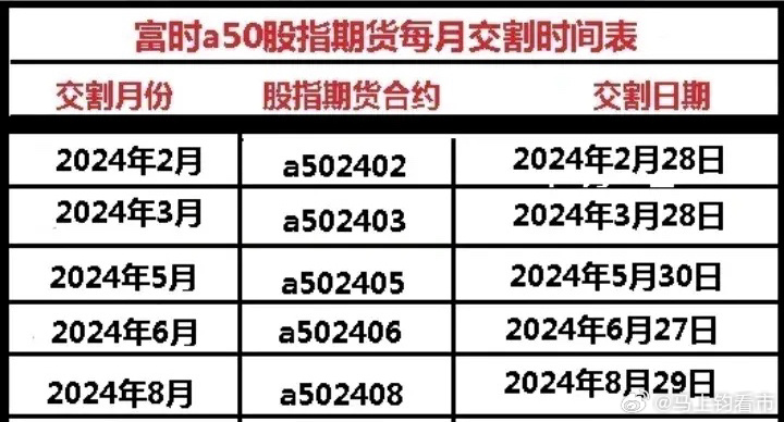 华润5G期货的正规性与市场影响力深度解析