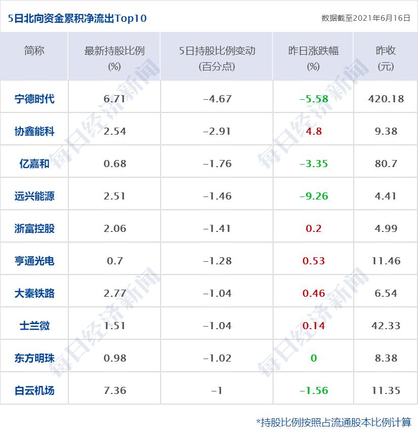 美联储加息周期走向尾声，影响与展望