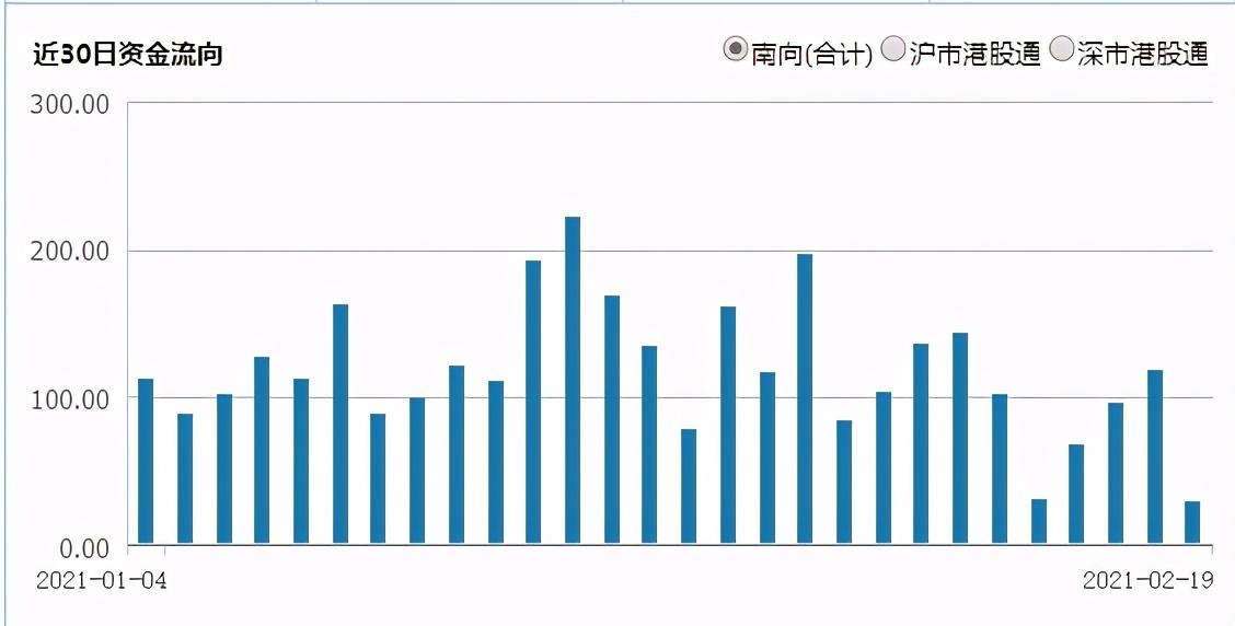 白马股与蓝筹股，股市两大巨头之差异解析