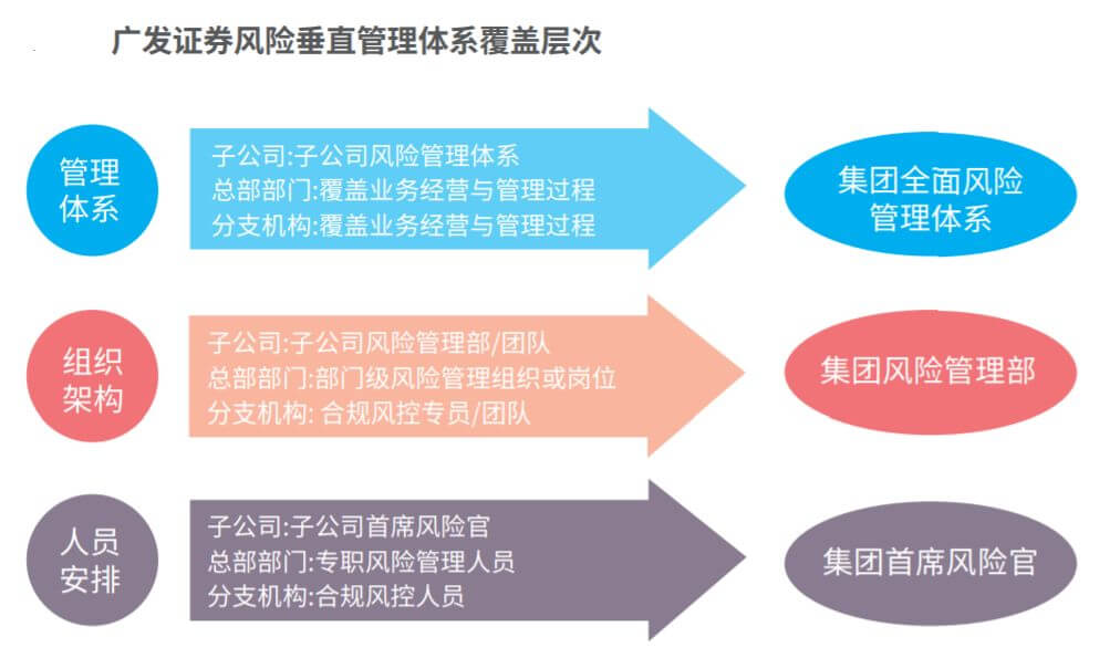 风控专员的部门归属及职责详解