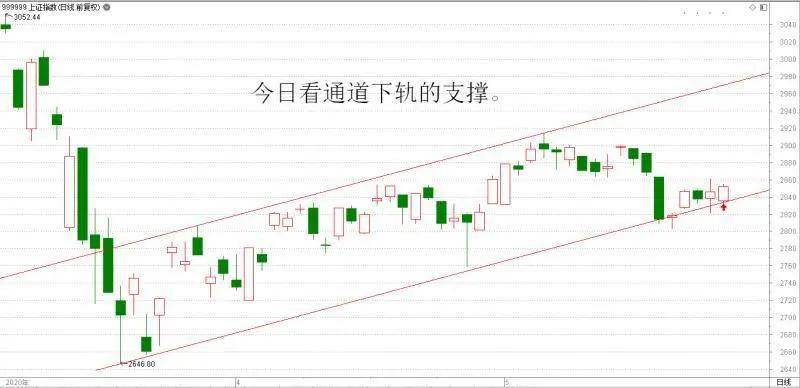 股票交易策略制定指南，如何制定有效的交易计划？