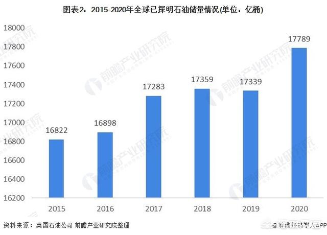 全球原油储存量现状与挑战分析