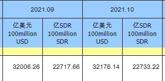 外汇储备的构成与特点解析