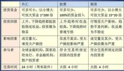 外汇对冲套利解析，三个简单步骤指南