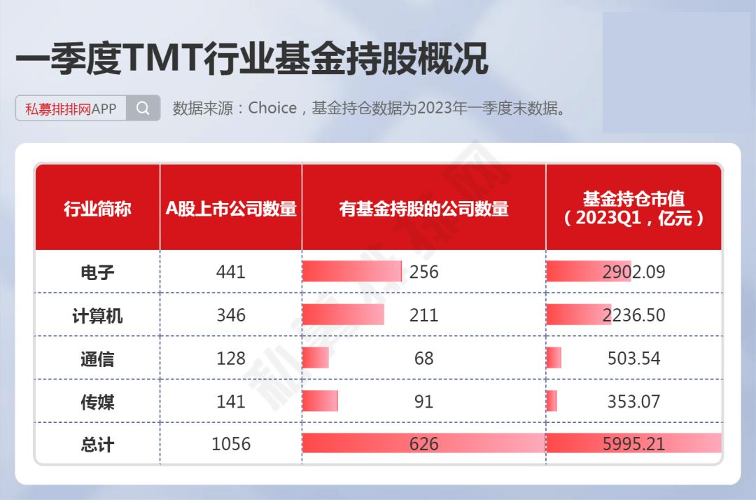 基金重仓股，优劣分析、投资考量全解析