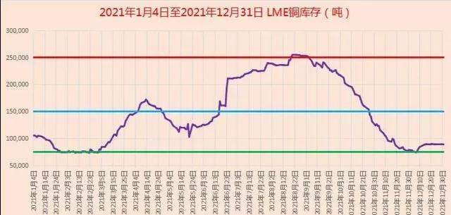 铜价波动曲线图，揭示铜市场的发展态势与波动情况