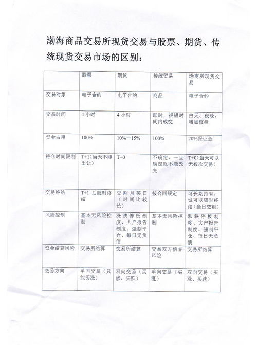 商品期货与股票期货核心差异深度解析