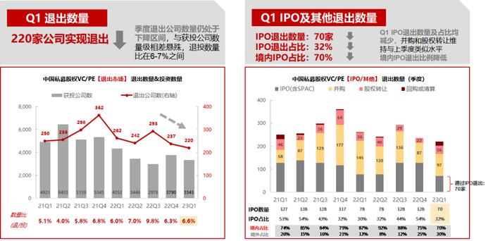 股权投资类上市公司运营策略及发展前景展望