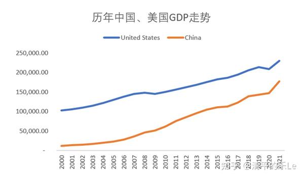 中国经济展望，2025年经济总量超越美国的趋势探讨