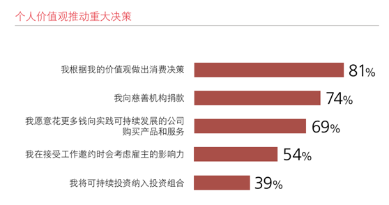 65岁以上投资者投资策略与规划指南