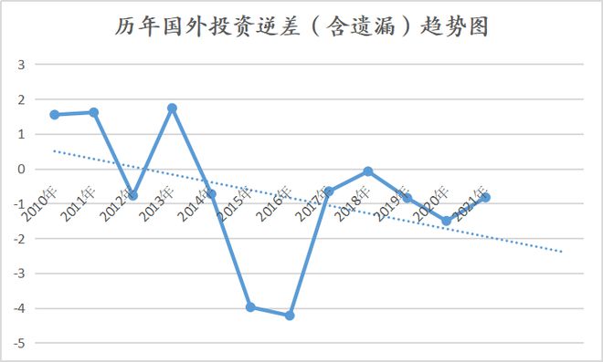 中日贸易顺差与逆差现状，2023年的现状与展望