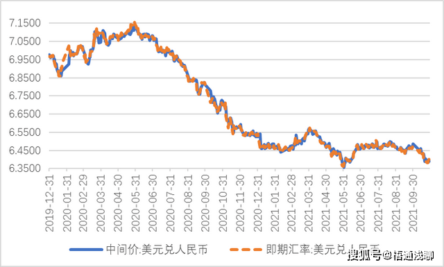 美元存款利率高达5.5%的银行深度探究