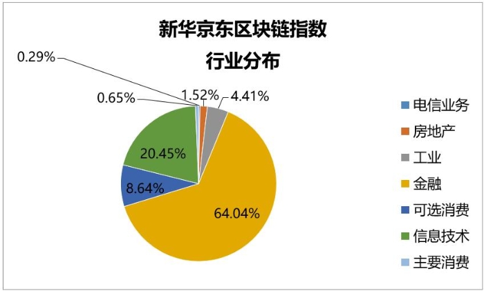 普通人投资数字经济的入门指南