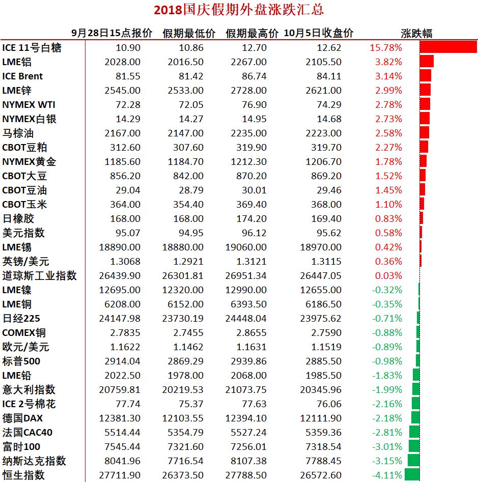 全球金融市场的重要一环，国际期货外盘解析