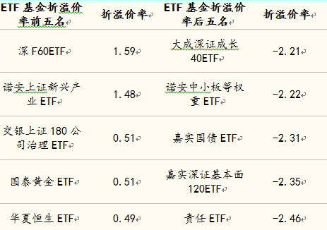 ETF溢价率解读及应用策略指南