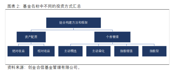 基金运作方式分类解析，各类基金的特点与优势概览