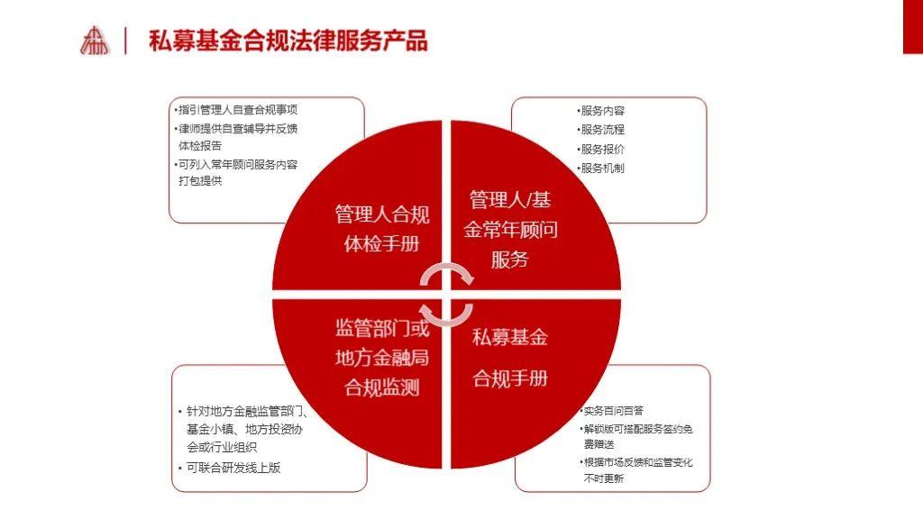 私募基金合规风控负责人薪资深度解析