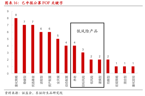 另类投资基金的私募方式深度解析与探讨