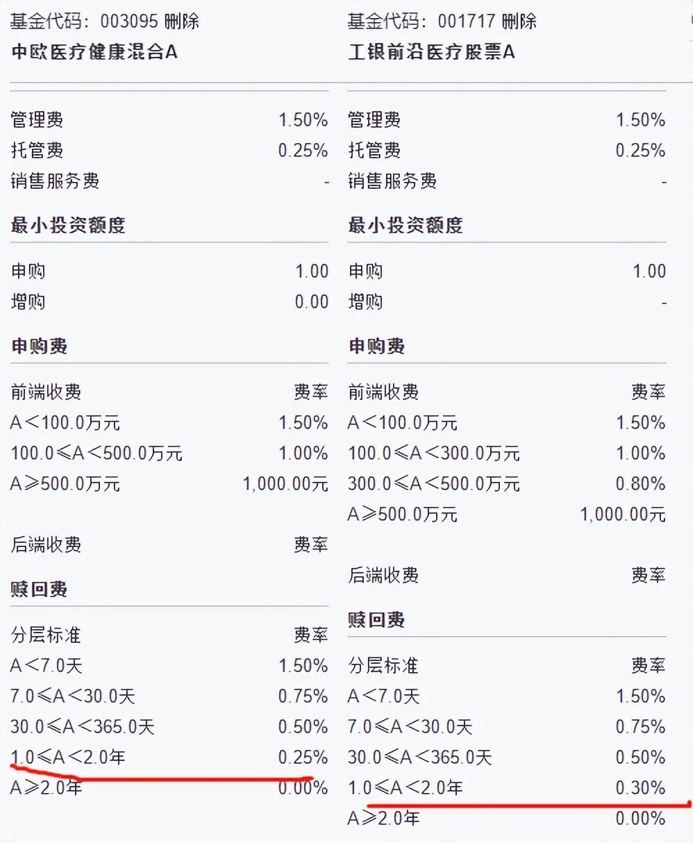 主动型基金与相对概念的特点与差异探究，如何区分主动型基金？