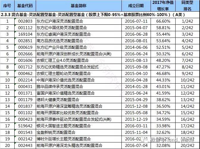 全面解读灵活配置型基金，特点、优势一览无余！