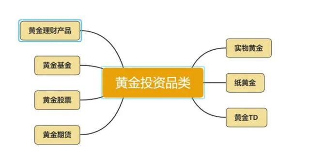 黄金理财投资全面策略解析，如何制定有效的黄金投资计划？