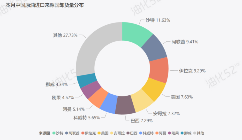 伊利股份宏观经济分析报告概览