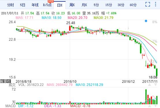 算力基金重仓投资的全面解析