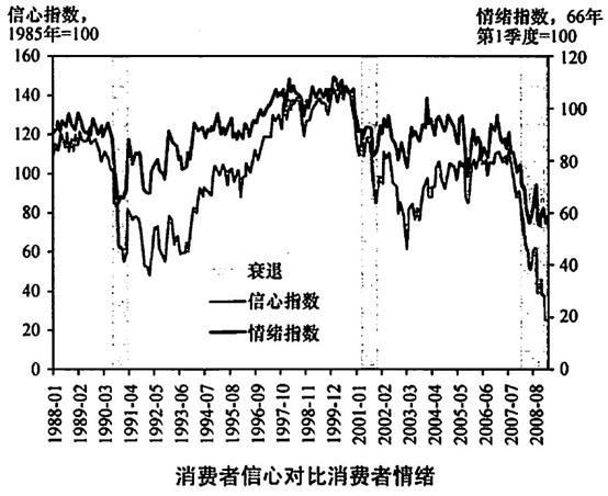 全球消费者信心指数深度探究与洞察