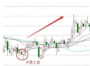 十大暴涨经典K线解析及策略应对