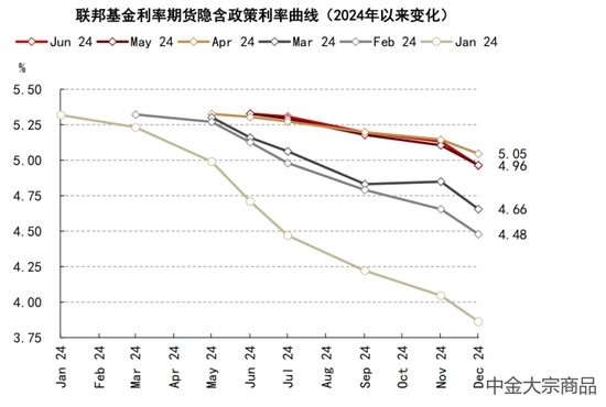 展望2024下半年大宗商品市场的明星，最受期待的大宗商品展望