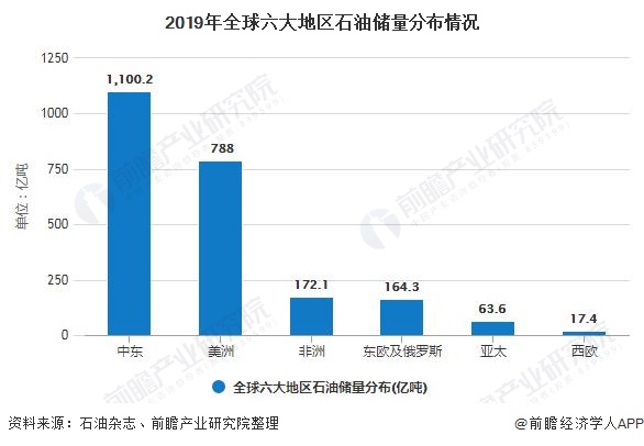 石油医疗行业，繁荣与机遇并存的时代展望——石油行业发展前景与医疗行业展望分析