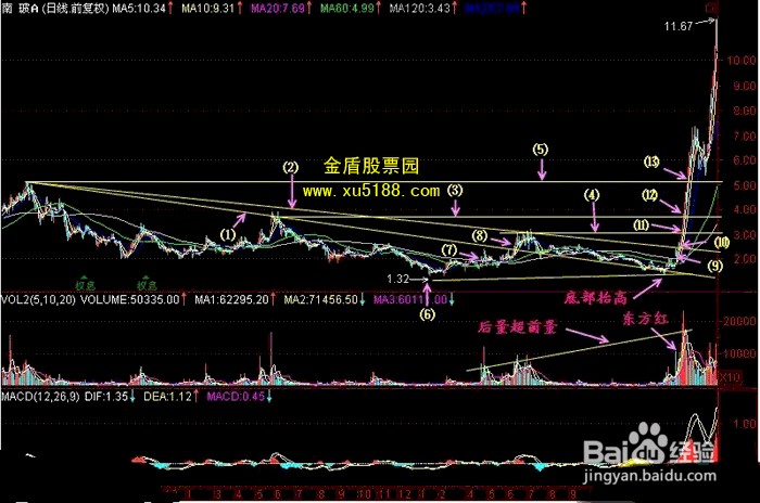 机构买卖股票的关键要点解析