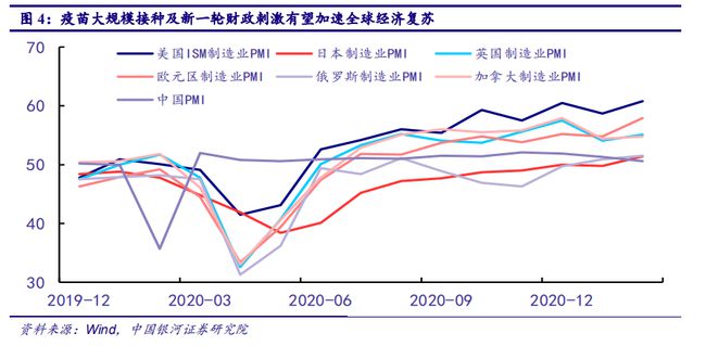 经济复苏背景下，哪种金属最受益？深度探讨金属市场与经济周期的紧密关联。