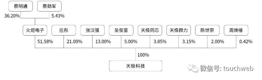 科创股票代码揭秘，探索中国科创板的独特标识与黄金机遇