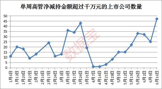 上市公司减持策略详解，最佳减持时机探讨如何确定减持时间？