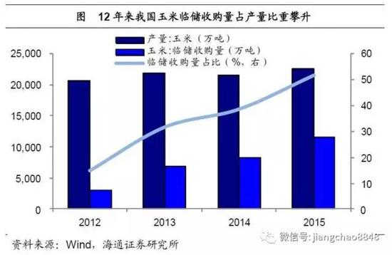 供给侧改革与土地制度改革，经济转型升级的关键路径探索