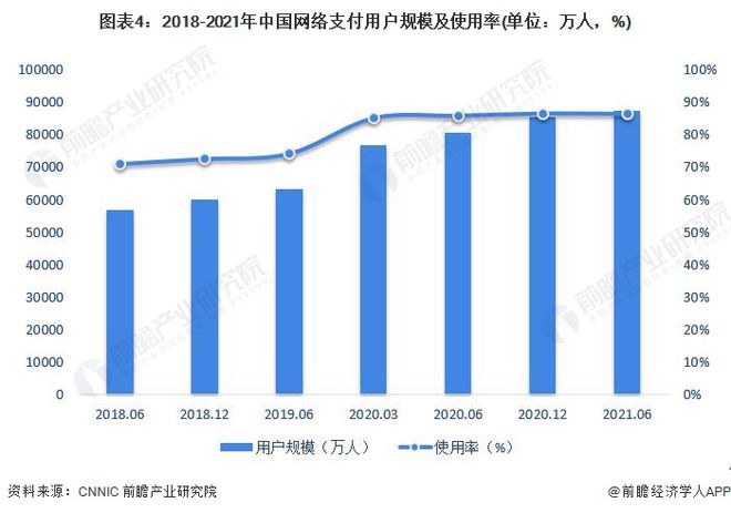 数字货币的未来趋势展望