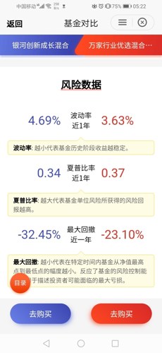 科技领域优选基金解析，投资科技类基金的最佳选择